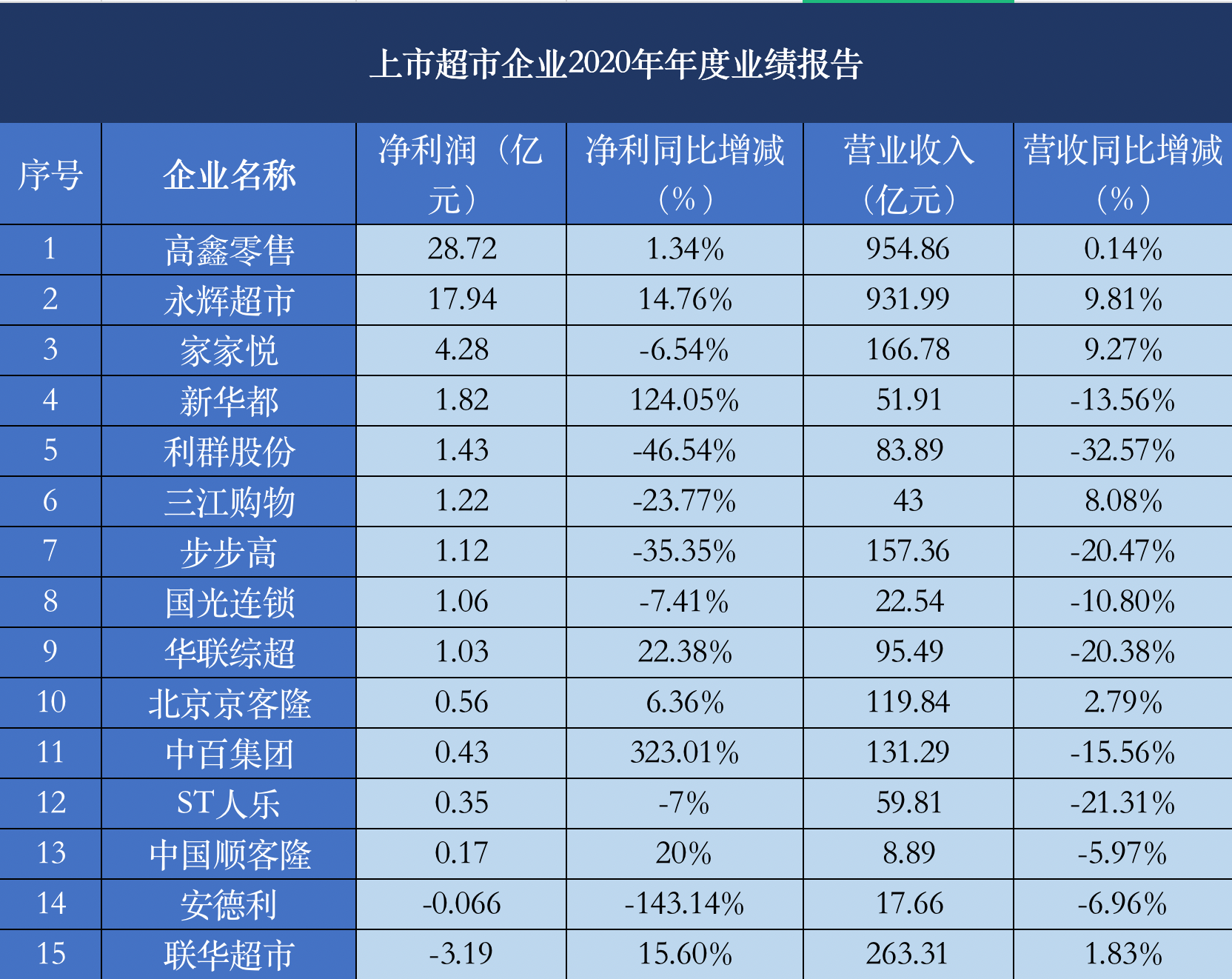 制图/新京报记者 欧阳晓娟