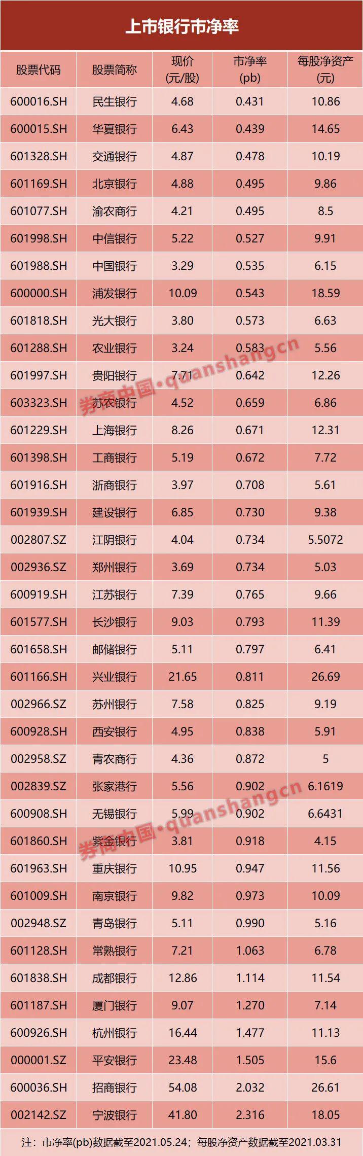 邮储银行触发股价稳定条件大股东增持 仍有八成银行破净 稳定股价 新浪财经 新浪网