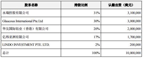 图片来源：亿纬锂能公告