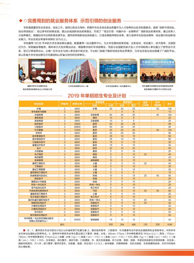2019年山东协和学院单独招生简章
