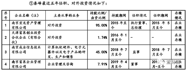 （截图来自问询文件）