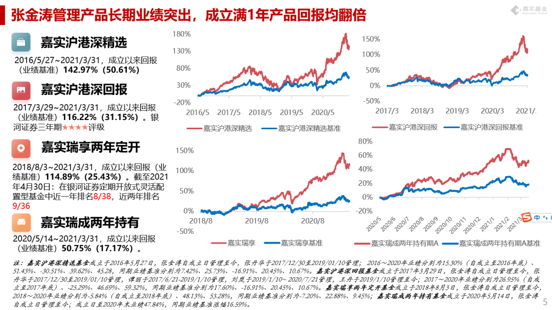 市场频繁过山车怎么操作？听听张金涛的三点建议！