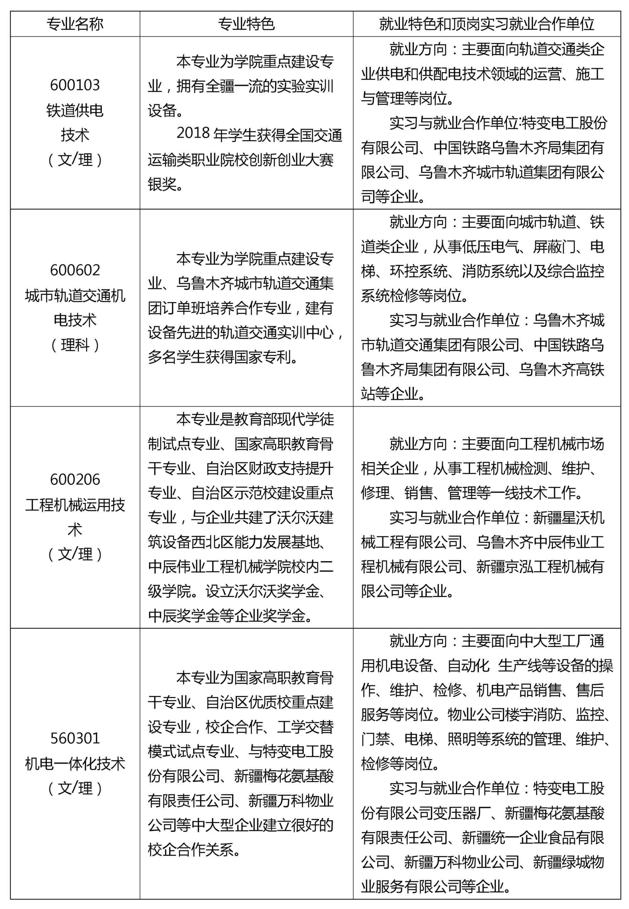 新疆交通职业技术学院2020年招生简章