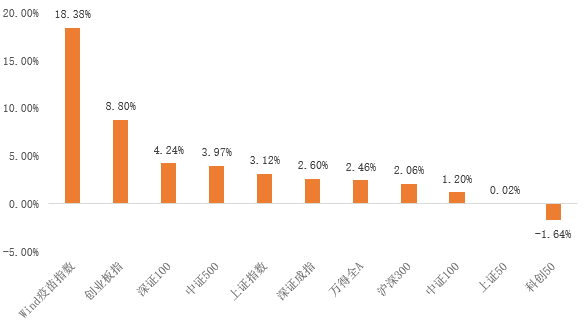 【6666份留言红包】年内涨幅超18%！处在C位的疫苗股怎么看？