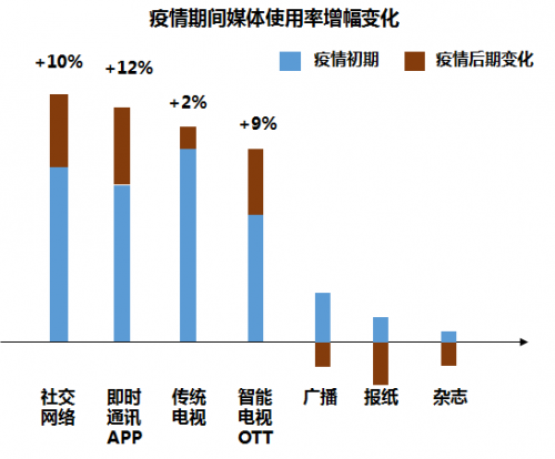 来源：凯度《2020全球新冠疫情消费者追踪报告》