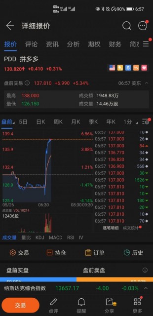 拼多多一季度营收同比增长239% 股价盘前上涨超5%