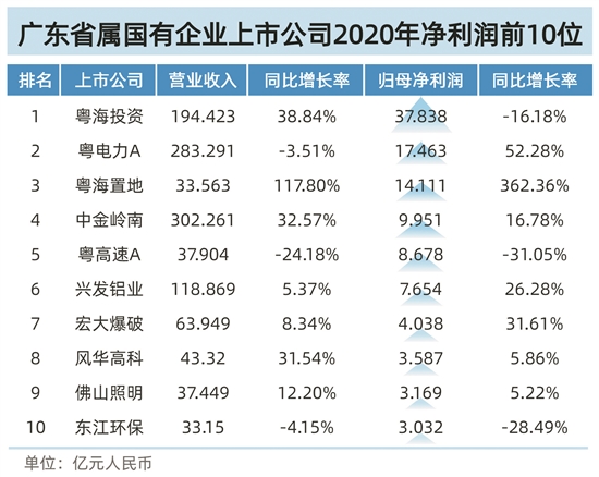 　　文/羊城晚报记者 黄婷  制图/黄国栋