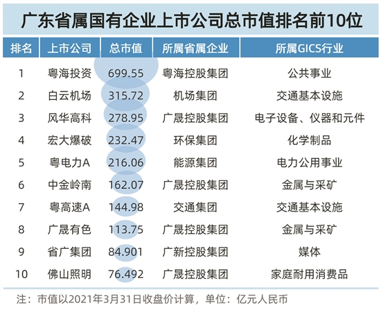 　　文/羊城晚报记者 黄婷  制图/黄国栋