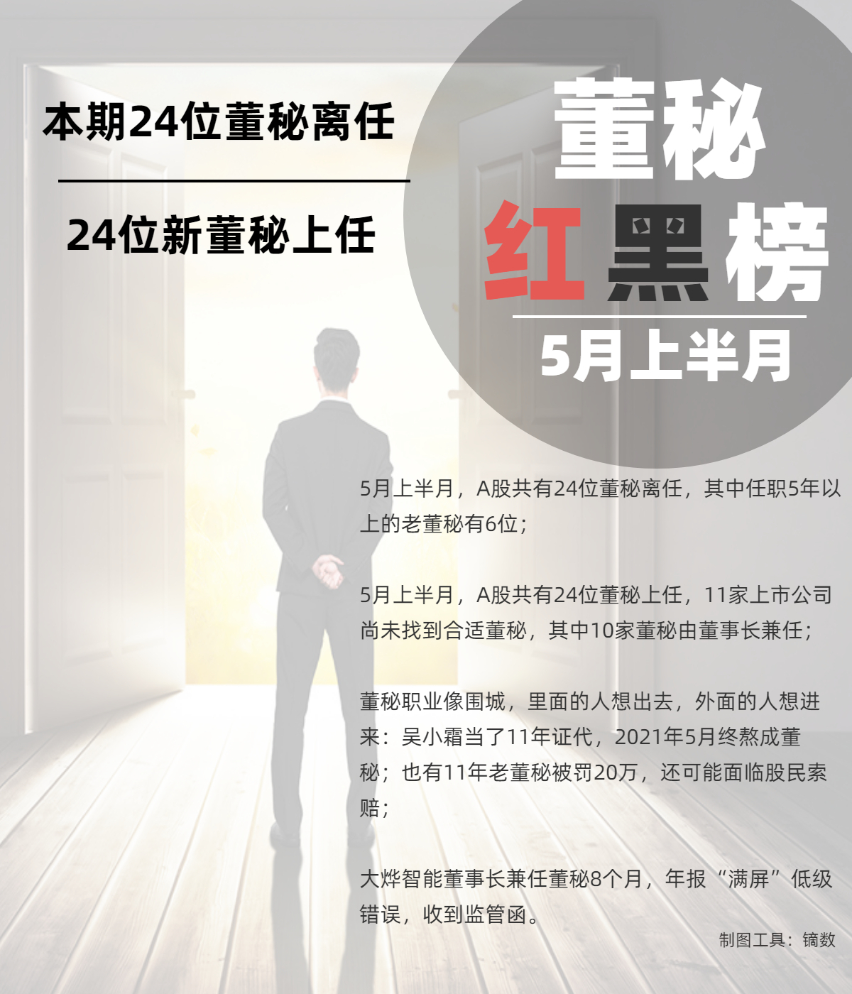 董秘围城：有从业11年证代终成董秘 也有11年老董秘被罚20万