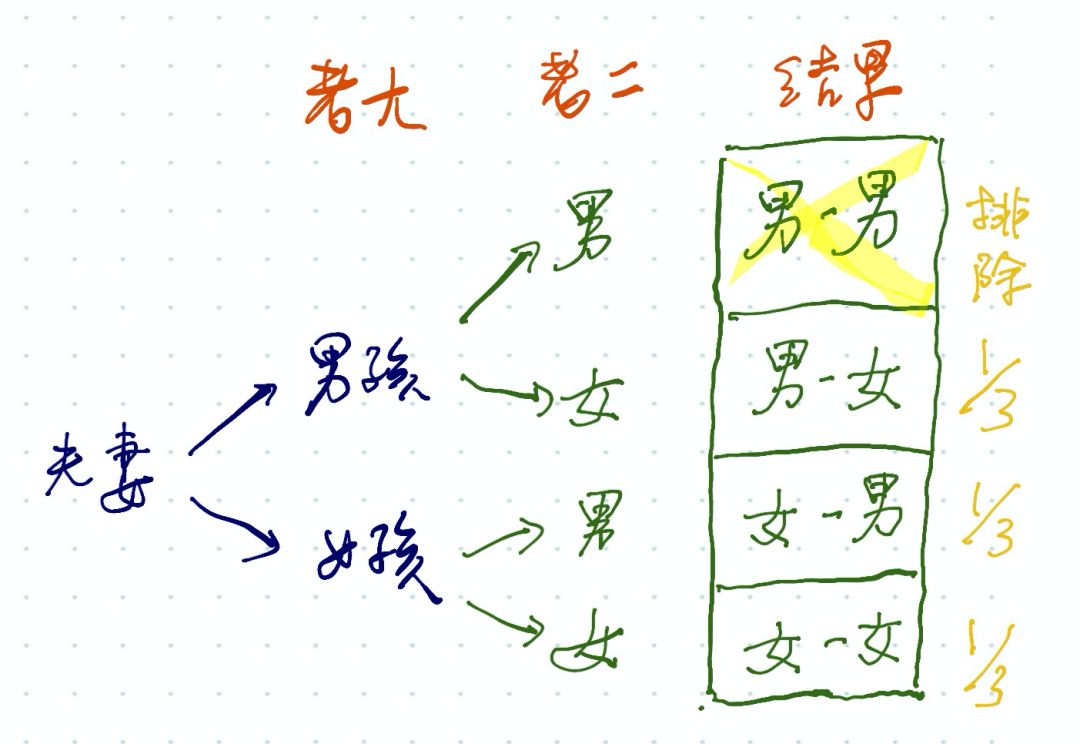 聪明人的陷阱