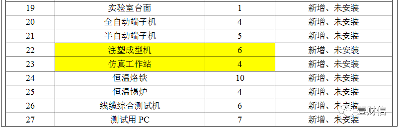 （截图来自环境影响报告书）