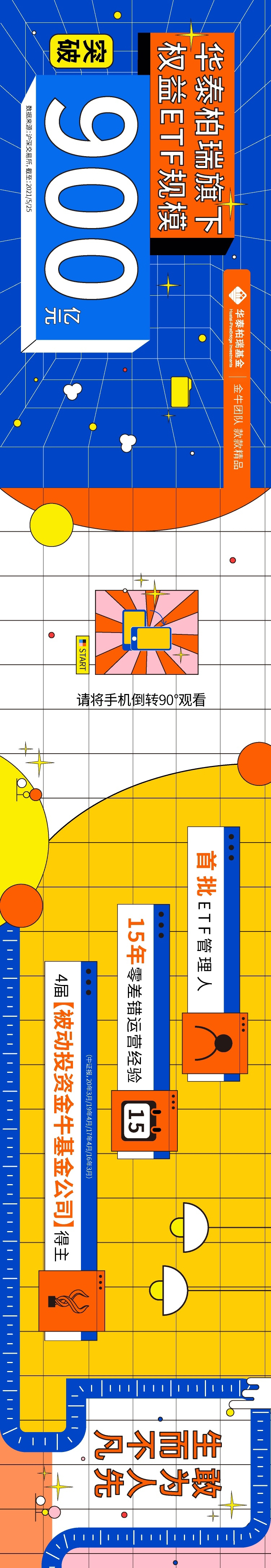“华泰柏瑞权益ETF规模突破900,0000,0000元！