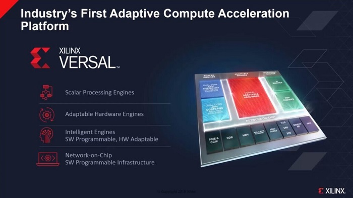 Xilinx于2019年6月发布了Versal自适应计算加速平台