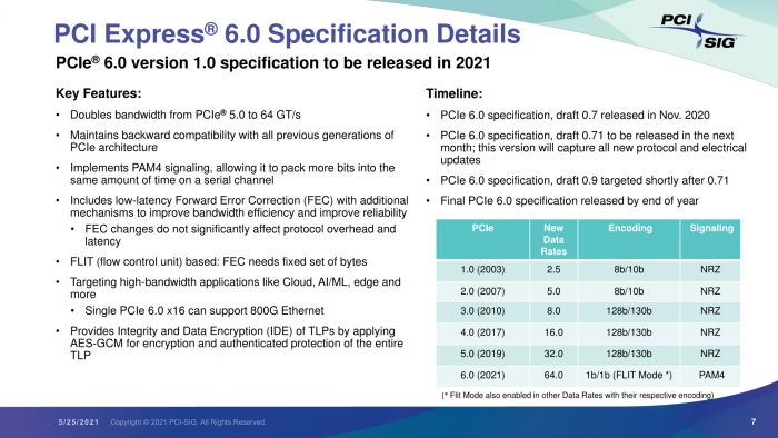 PCIe6.0规范细节