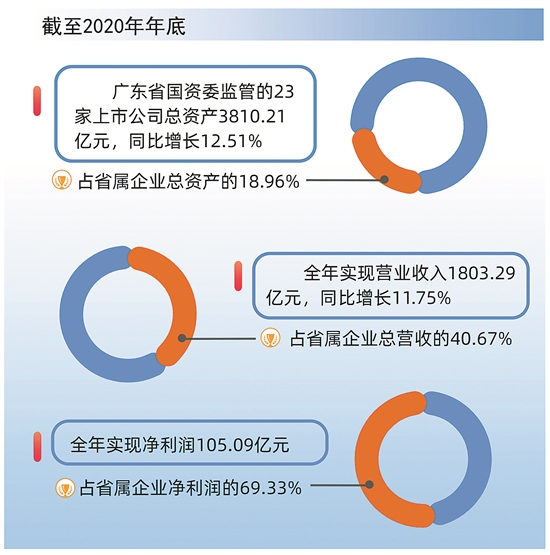 　　文/羊城晚报记者 黄婷  制图/黄国栋