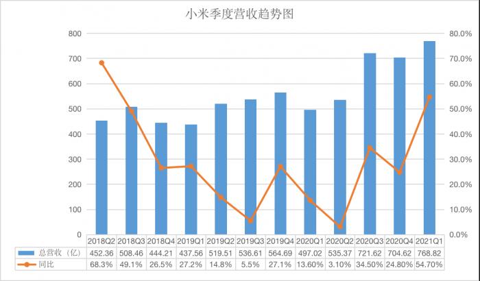传统茶楼如何突破营收瓶颈_看龙凤论坛3年增收2000万案例