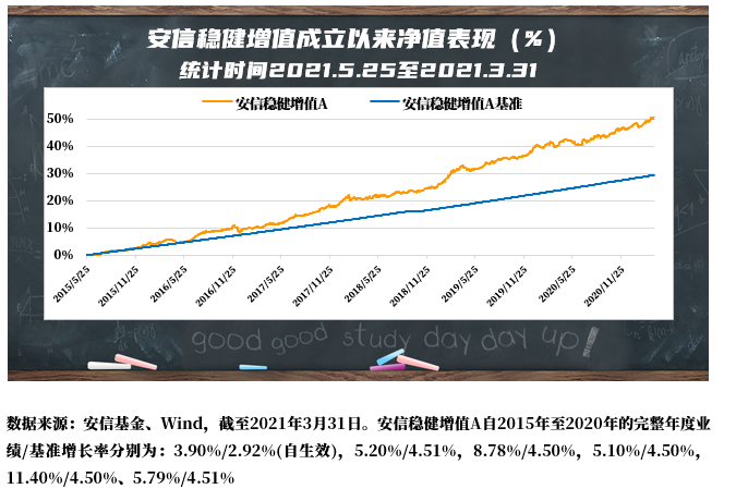 “首席理财课 | 优秀的“固收+”产品到底长啥样？