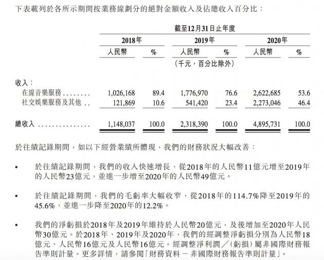 网易云音乐递交IPO招股书：月活1.81亿 网易持股62.46%