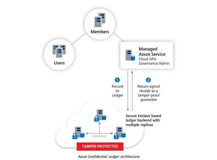 微软推区块链服务Azure Confidential Ledger 可存储保护重要数据