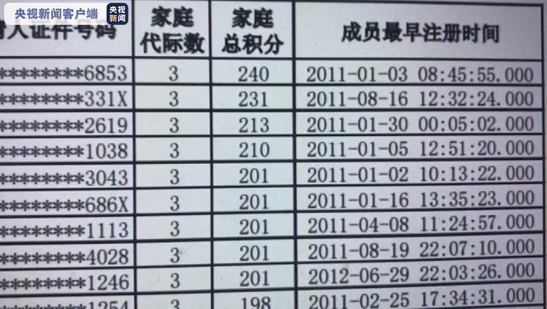 ​北京摇号新政 首期家庭新能源入围名单公布