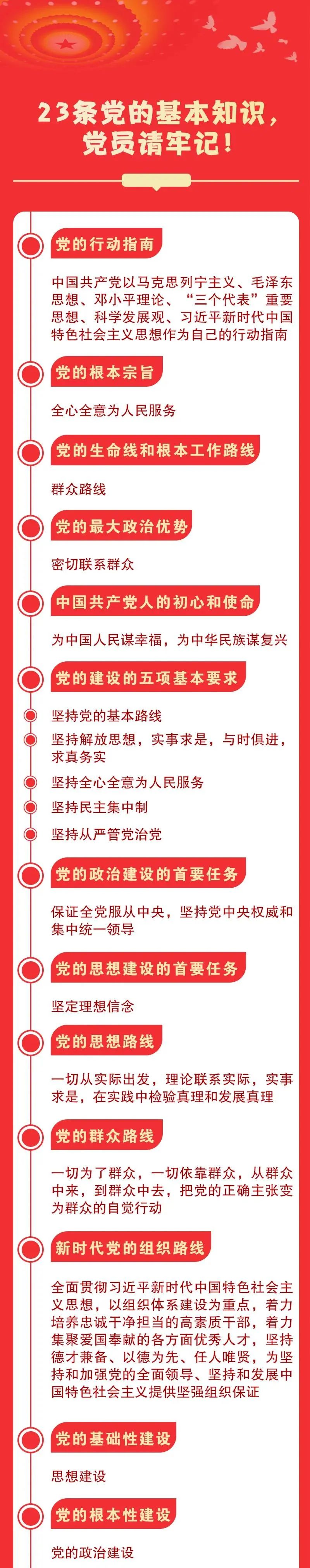 23条党的基本知识党员请牢记