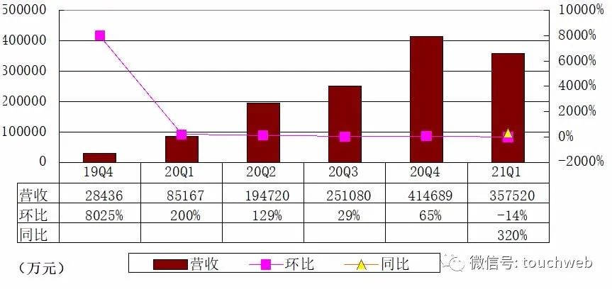 爱游戏- 爱游戏体育- AYX爱游戏体育官方网站理想汽车公布2024年第四季度及全年财报：季度营收达443亿元创历史新高