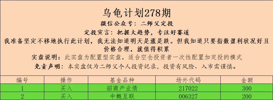 乌龟计划278期