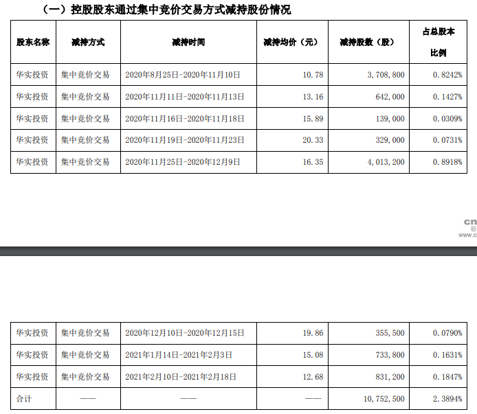 图片来源：公告