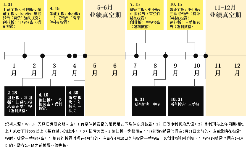 “（福利）【盛·定投】传闻“五穷六绝七翻身”，赶紧Get基金定投约起来