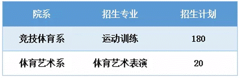 广东体育职业技术学院2020年五年一贯制招生简章(广东健儿闪耀全运会，全省体育赛事活力开启 ｜ 广东体育一周回顾)