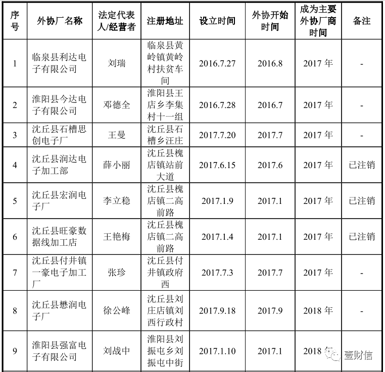 （截图来自问询回复）