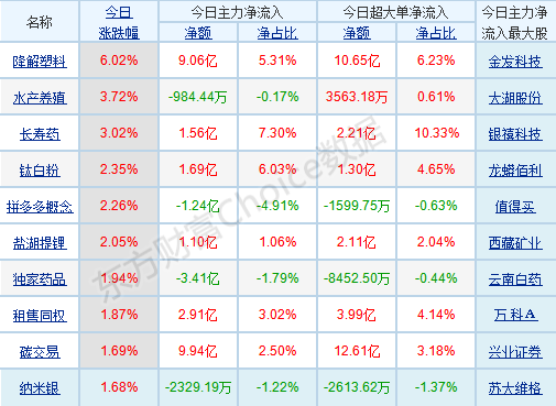 概念板块跌幅榜前十