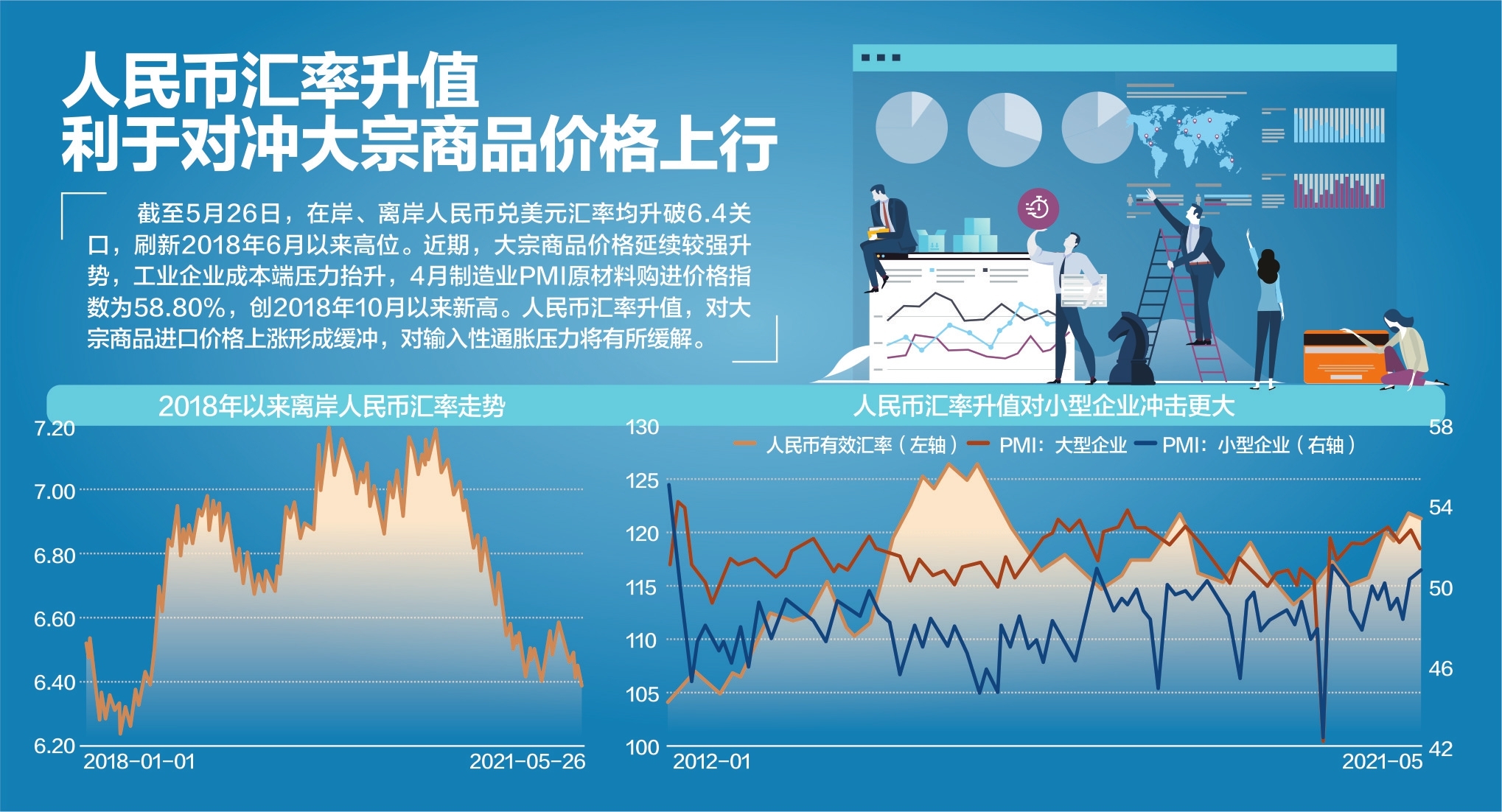 突破6.4！人民币汇率创近3年新高