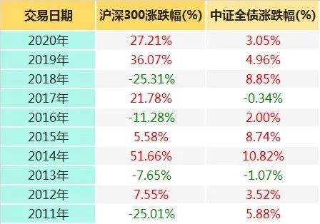 “【红包】发个暗号，看多少人在嗑这对CP？