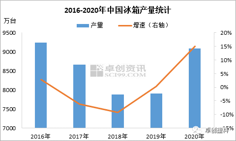 可以用什么代替冰箱 c828-kqpyffz8529189.png