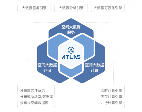 GEOWAYAtlas空间大数据基础框架