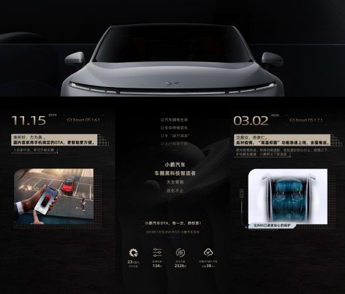 小鹏汽车发布 Ota编年史 Ota累计升级次数超过38万次 自动驾驶 小鹏汽车ota编年史 小鹏汽车 新浪科技 新浪网 小鹏汽车发布 Ota编年史 Ota累计升级次数超过38万次 自动驾驶 小鹏汽车ota编年史 小鹏汽车 新浪科技 新浪网