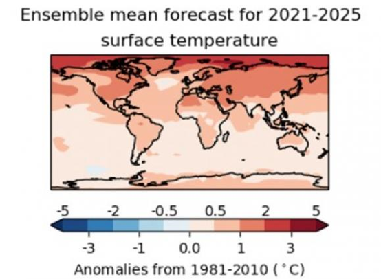 世界气象组织最新气候预测：未来五年内升温1.5°C可能性加倍