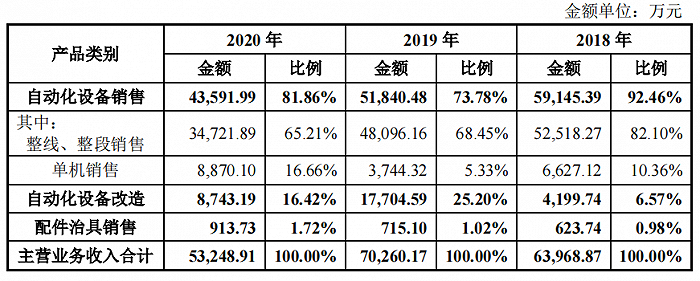图片来源:招股书