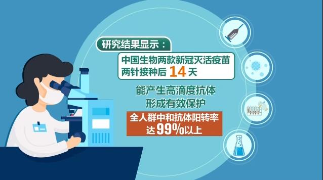 全球首个新冠灭活疫苗Ⅲ期临床试验结果正式发表