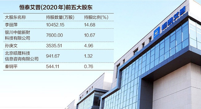 恒泰艾普控制权之争激烈交易所连发关注函 新浪财经 新浪网 恒泰艾普控制权之争激烈交易所连发关注函 新浪财经 新浪网