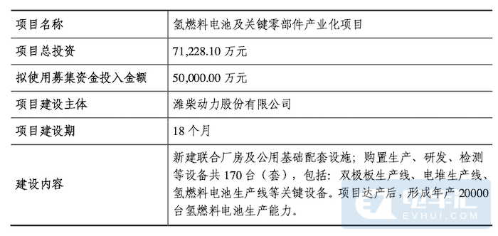 潍柴动力募资名单公布 电池产业超37亿元