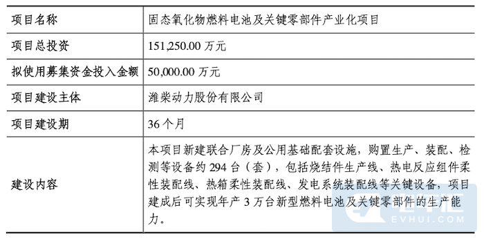 潍柴动力募资名单公布 电池产业超37亿元