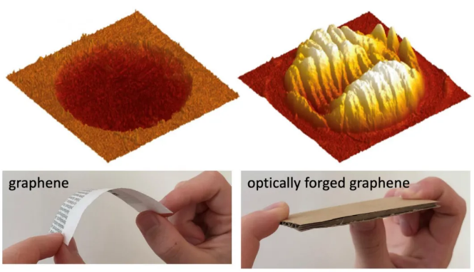 光学锻造将石墨烯强度提升十万倍