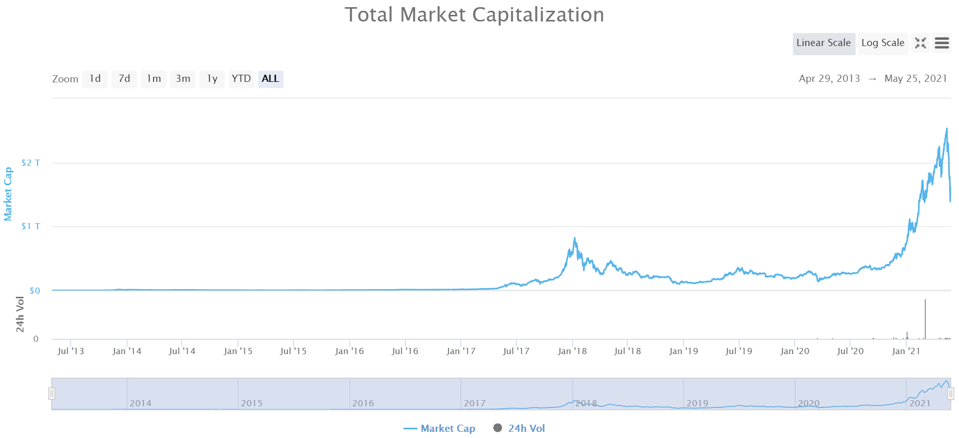算力“去中国化”加剧比特币挖矿记账权正转移至北美？