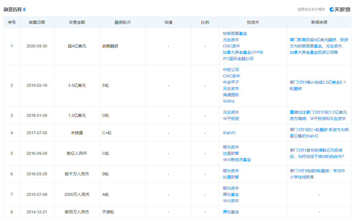 持续2年亏损仍坚持上市，掌门教育魔幻大戏即将登场？