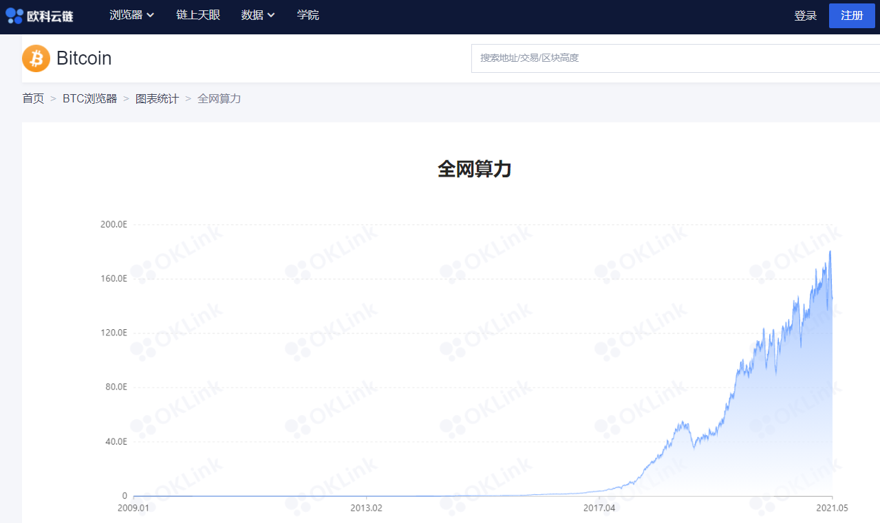 算力“去中国化”加剧比特币挖矿记账权正转移至北美？