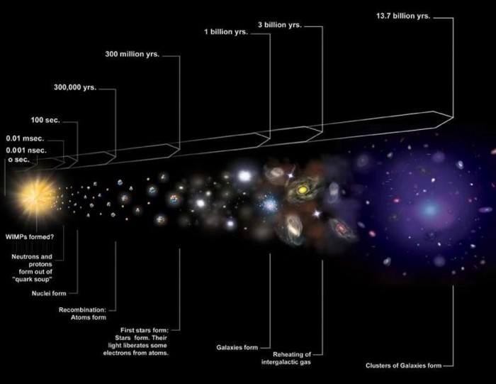 研究人员揭示了宇宙大爆炸后最初几微秒内发生的事情