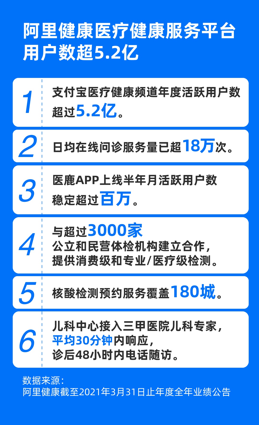 瑞信 阿里健康正在成为具有实际医疗需求的用户更可靠的平台 新浪财经 新浪网 瑞信 阿里健康正在成为具有实际医疗需求的用户更可靠的平台 新浪财经 新浪网