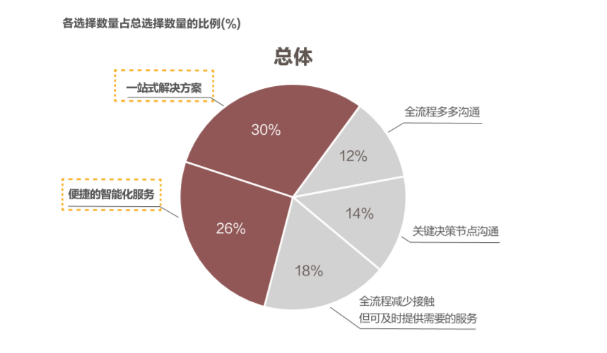 “千万富翁的这些烦恼，你有吗？